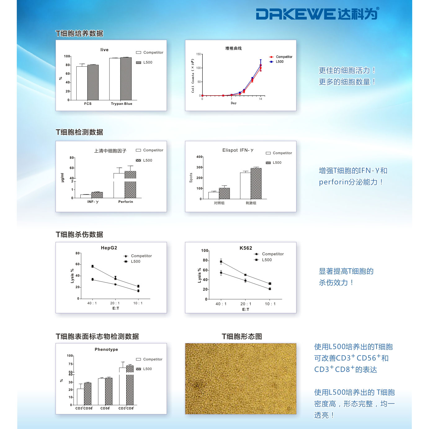 L500-彩頁(yè)背面.jpg L500-彩頁(yè)背面.jpg